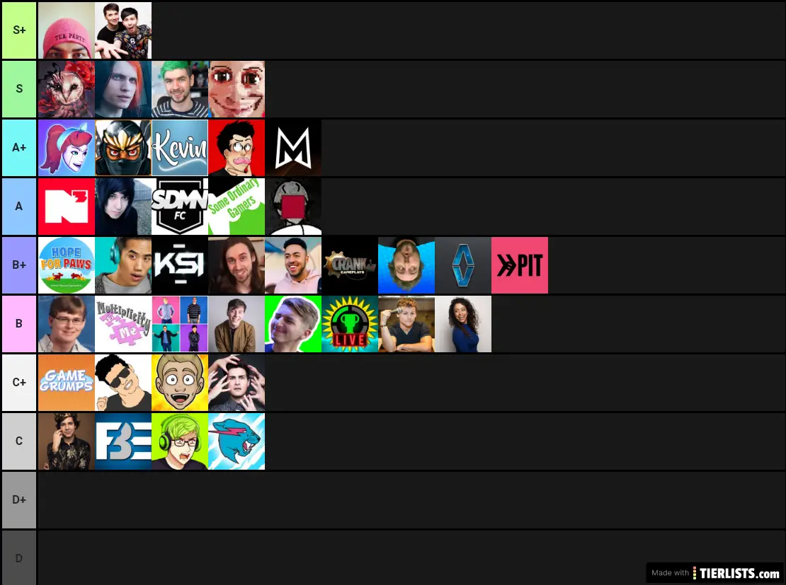 Youtuber tier list (v2)