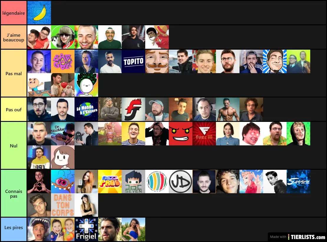 Youtubers