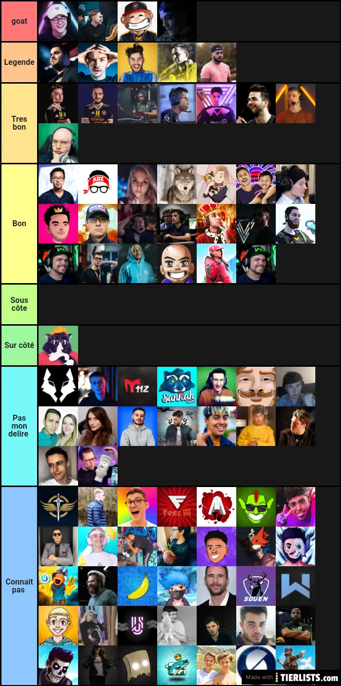 Youtubeur Tier List