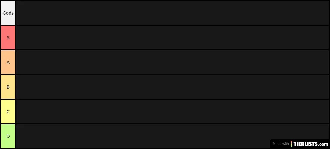 Yugioh! Tierlist