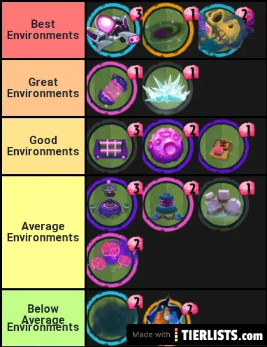 Zombie Environment Tier List