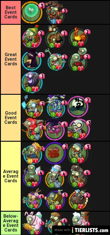 Zombie Event Card Tier List