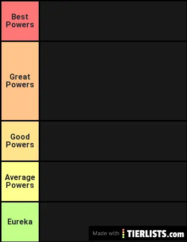 Zombie Signature Powers Ranking