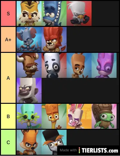 Zooba Tier List